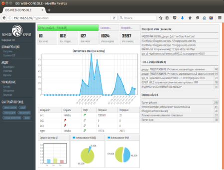 Система обнаружение вторжения
